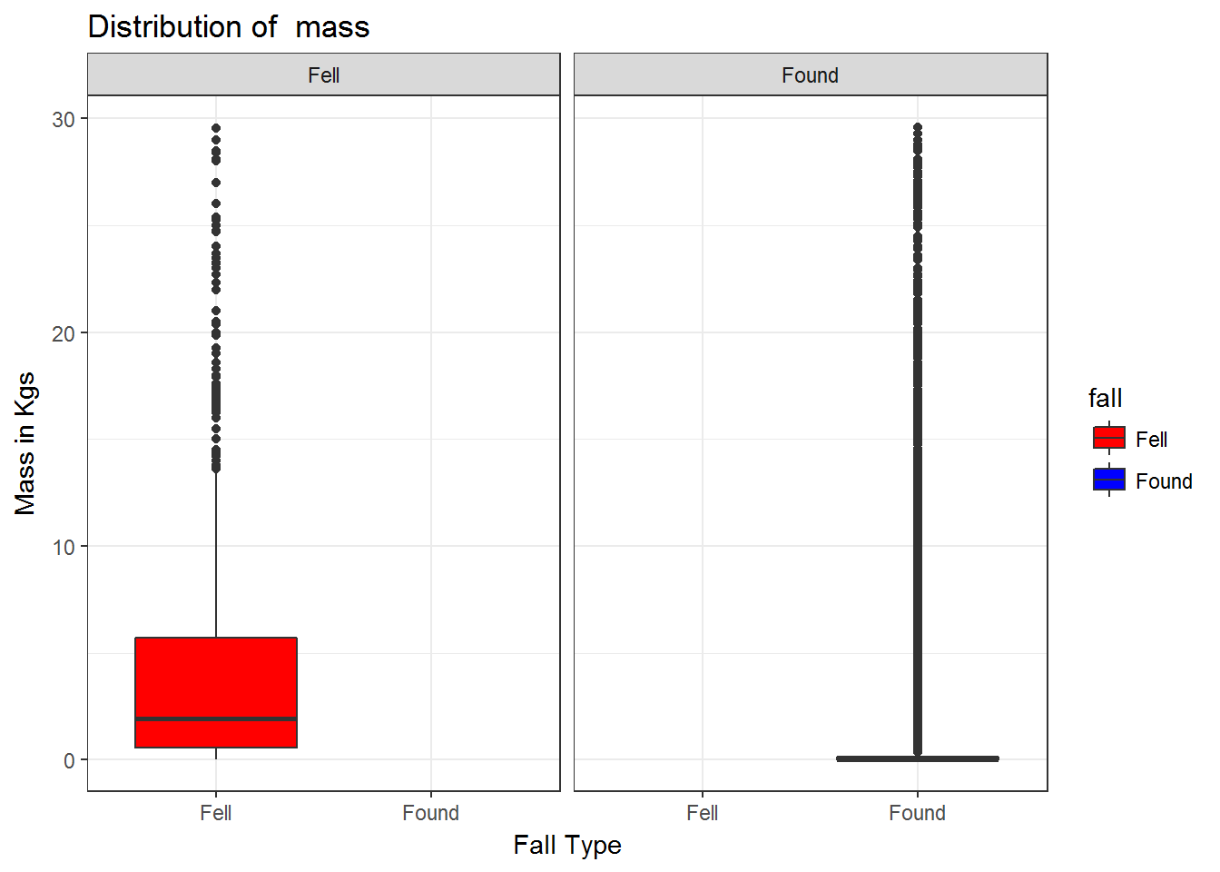 Example of BoxPlot